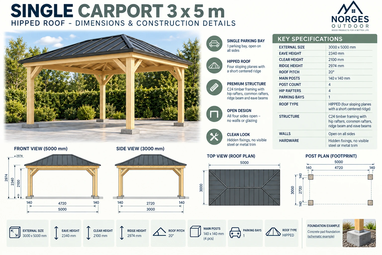 Technische Zeichnung für Einzelcarport Walmdach 3 × 5 m: Dachplan, Vorder- und Seitenansicht, Pfostenplan, Fundamentbeispiel, Balkenmaße und lichte Höhe