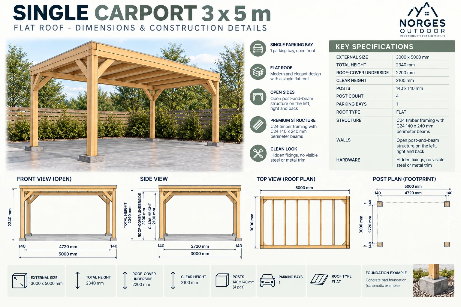 Technische Zeichnung für Einzelcarport Flachdach 3 × 5 m: Dachplan, Vorder- und Seitenansicht, Pfostenplan, Fundamentbeispiel, Balkenmaße und lichte Höhe